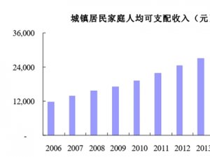 持零售药店行业发展有利因素及不利因素