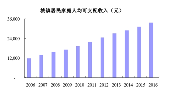 持零售药店行业发展有利因素及不利因素