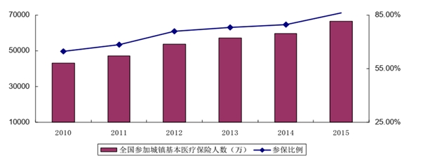 持零售药店行业发展有利因素及不利因素