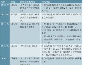 半导体检测行业发展概论，行业景气下行国内市场发展强劲