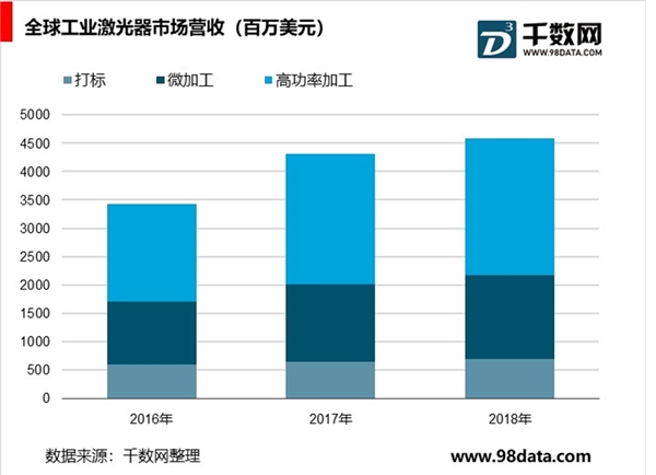 工业激光市场行业发展历程，未来市场发展趋势