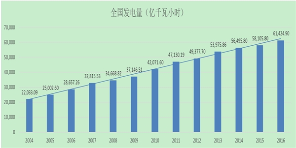 电力电子技术行业发展有利因素及不利因素