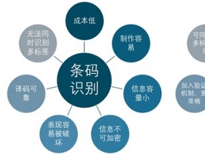 2020年中国RFID行业发展趋势分析市场规模预测
