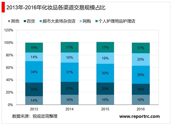 电子商务服务行业竞争格局及主要法律法规