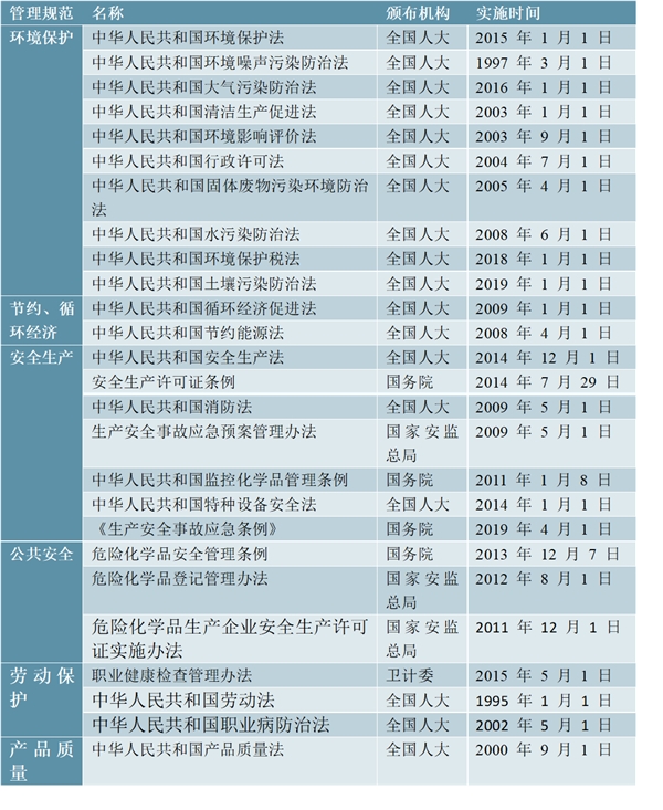 水处理药剂行业主要政策及行业发展有利因素及不利因素