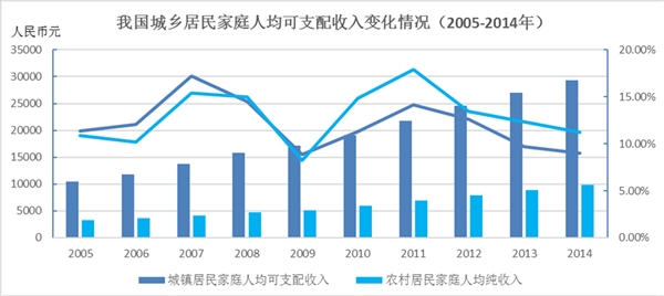 电动自行车行业发展有利因素及不利因素