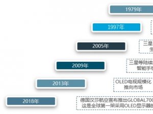 2018年OLED行业发展现状与市场前景预测，智能手机应用领域进入快速发展通