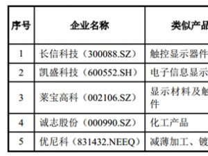 中国光电玻璃行业竞争格局和市场主要进入壁垒