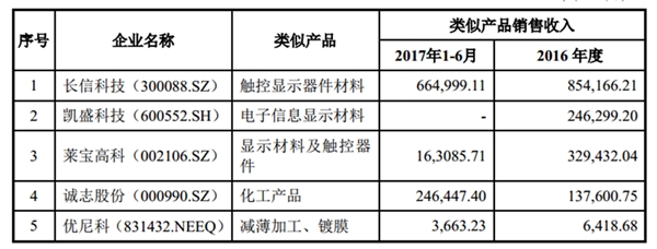 中国光电玻璃行业竞争格局和市场主要进入壁垒