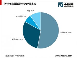 白羽鸡与黄羽鸡历史价格走势