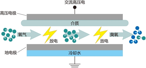 烟气脱硝行业市场发展趋势分析：随着利好的政策及技术不断的完善行业前景可观