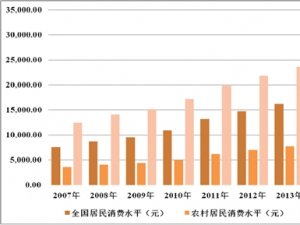 保健食品行业主要壁垒及有利因素及不利因素