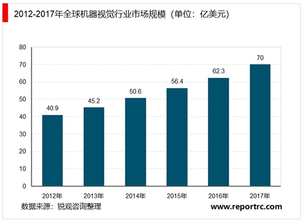 机器视觉行业主要应用领域及主要法律法规