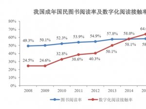 出版社行业发展有利因素及不利因素
