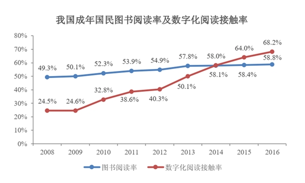 出版社行业发展有利因素及不利因素