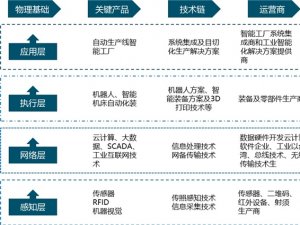 2019年电力物联网市场情况分析：泛在网建设：从主题提出到产业元年，行业业