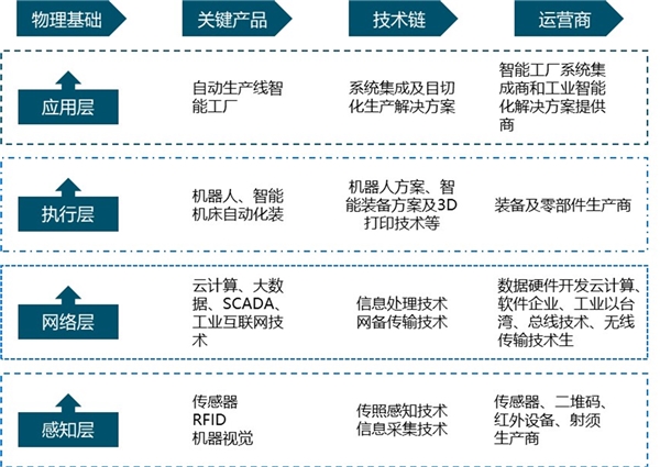 2019年电力物联网市场情况分析：泛在网建设：从主题提出到产业元年，行业业态的升级加速