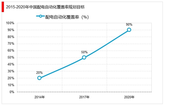 2019年电力物联网市场情况分析：泛在网建设：从主题提出到产业元年，行业业态的升级加速