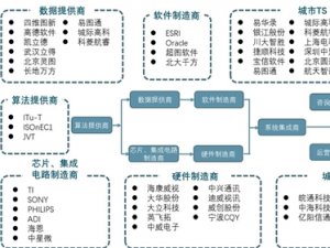 物联网应用领域之：智能交通市场规模分析，“智能”交通终于落实发展
