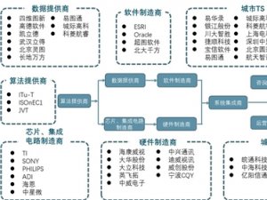 物联网应用领域之：智能交通市场规模分析，“智能”交通终于落实发展