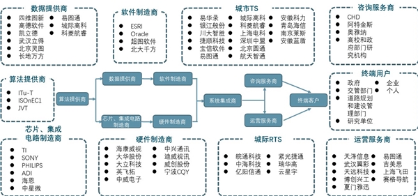 物联网应用领域之：智能交通市场规模分析，“智能”交通终于落实发展