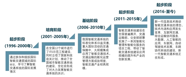 物联网应用领域之：智能交通市场规模分析，“智能”交通终于落实发展