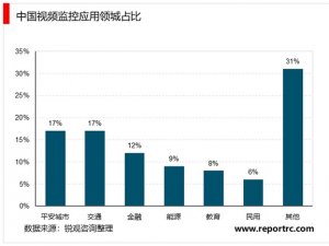 2019安防行业市场发展趋势分析：国内市场发展平稳，国外市场不容小觑