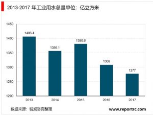 臭氧设备制造行业市场发展趋势分析：工业废水随着经济增长率快速增长行业市