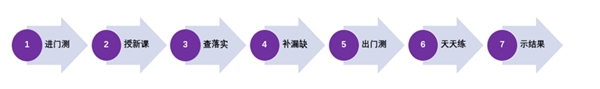 K12教育培训市场分析，双师课堂发展迅速市场城市参透率高