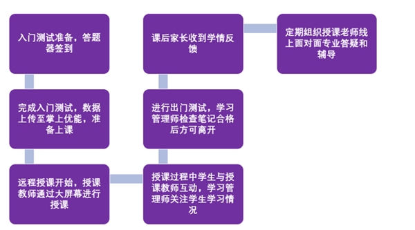 K12教育培训市场分析，双师课堂发展迅速市场城市参透率高