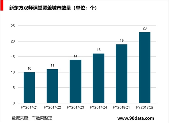 K12教育培训市场分析，双师课堂发展迅速市场城市参透率高