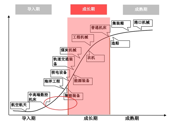 工业机器人行业发展有利因素及不利因素