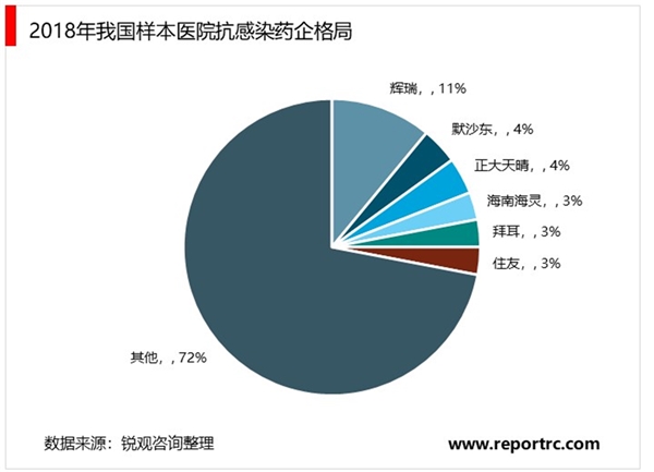 药品销售行业市场发展趋势分析：未来医药电商在成熟期的渗透率将会很高，成为重要的终端