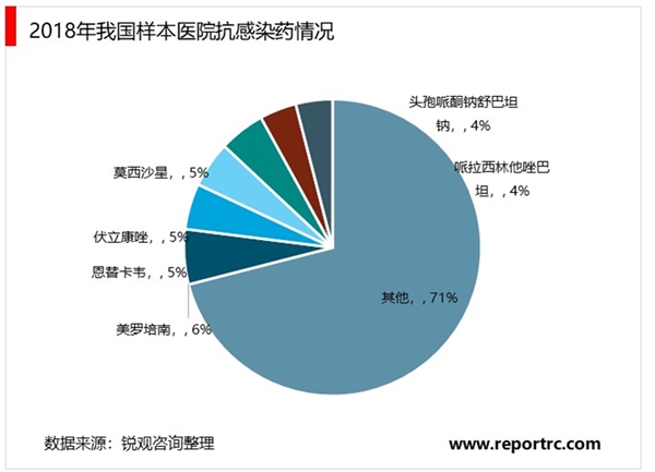 药品销售行业市场发展趋势分析：未来医药电商在成熟期的渗透率将会很高，成为重要的终端