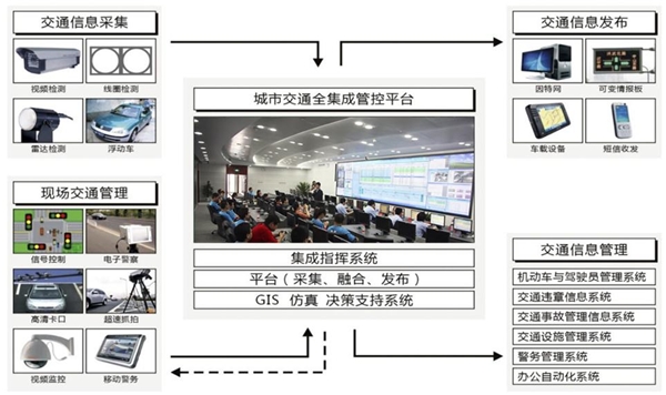 2019安防行业市场发展趋势分析：辅助信息服务需求旺盛，安防行业迎来新机遇