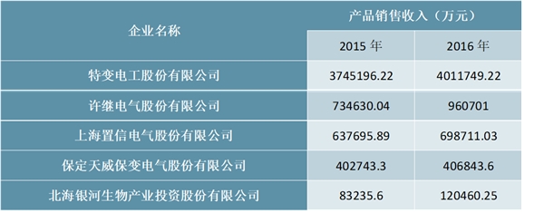 电力变压器行业发展现状与未来趋势分析，探索新工艺
