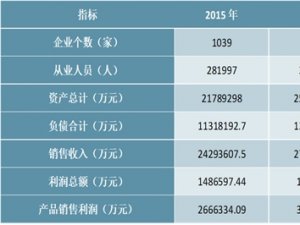 电力变压器行业发展现状与未来趋势分析，探索新工艺