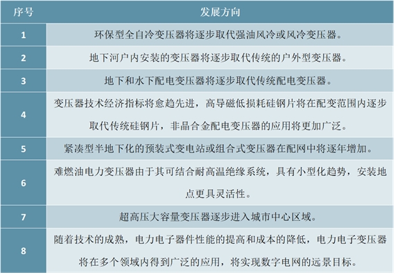 电力变压器行业发展现状与未来趋势分析，探索新工艺