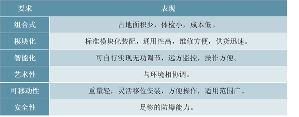 电力变压器行业发展现状与未来趋势分析，探索新工艺