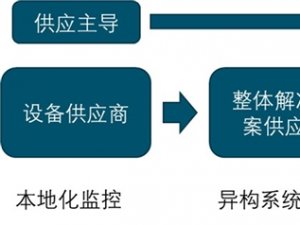 2019安防行业市场发展趋势分析：视频监控是安防行业竞争的主战场