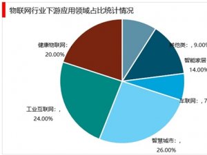 物联网时代已经到来：工业互联网市场规模预计2023将达到万亿