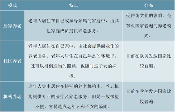 中国养老公寓行业发展趋势分析，潜在需求巨大