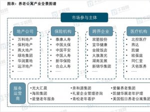 中国养老公寓行业发展趋势分析，潜在需求巨大