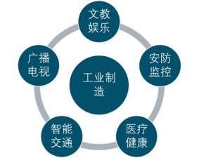 广播电视行业市场分析：随着机构数量的逐渐增加，广播电视行业竞争程度也变