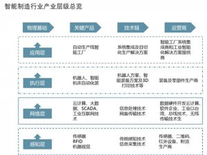 智能制造产业园区发展趋势分析，智能制造行业增长空间巨大