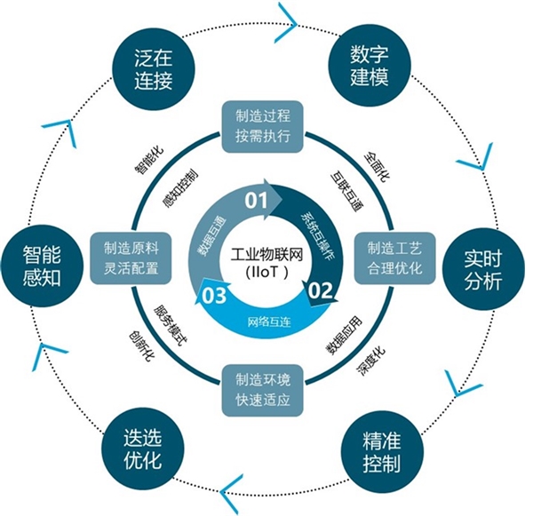 智能制造产业园区发展趋势分析，智能制造行业增长空间巨大