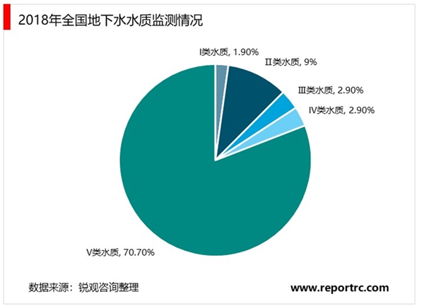 监测行业应用领域市场规模及发展趋势