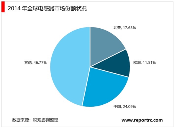 电感磁性材料行业市场概况及发展特点