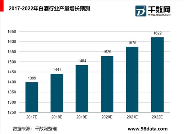 白酒行业细分产品市场分析，低端市场发展空间将受限