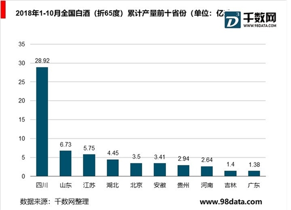 白酒行业细分产品市场分析，低端市场发展空间将受限